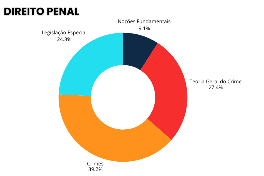 PORTUGUES-3 PORTUGUES-3