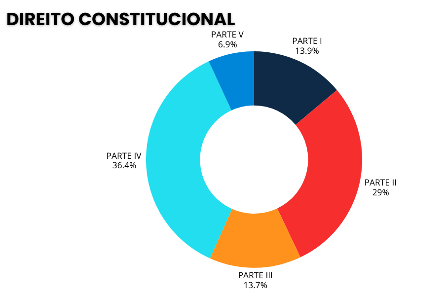 PORTUGUES-6 PORTUGUES-6