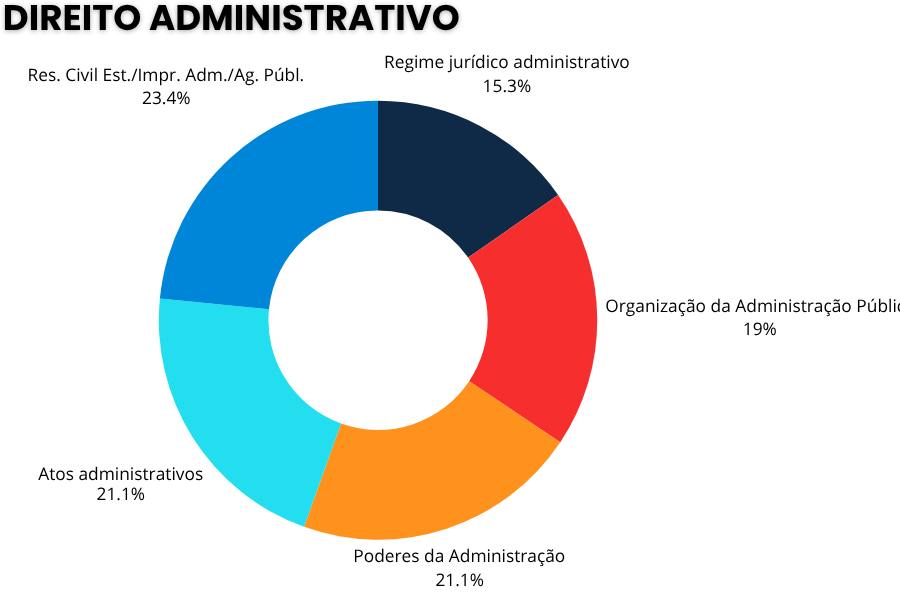 PORTUGUES-7 PORTUGUES-7